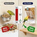 Automatic Bird Feeder Toy – Transparent Acrylic Food Container for Parrots and Cage Birds – photo 3