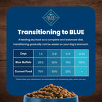 Blue Buffalo Life Protection Chicken and Rice Dry Dog Food