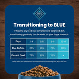 Blue Buffalo Life Protection Chicken and Rice Dry Dog Food – photo 8