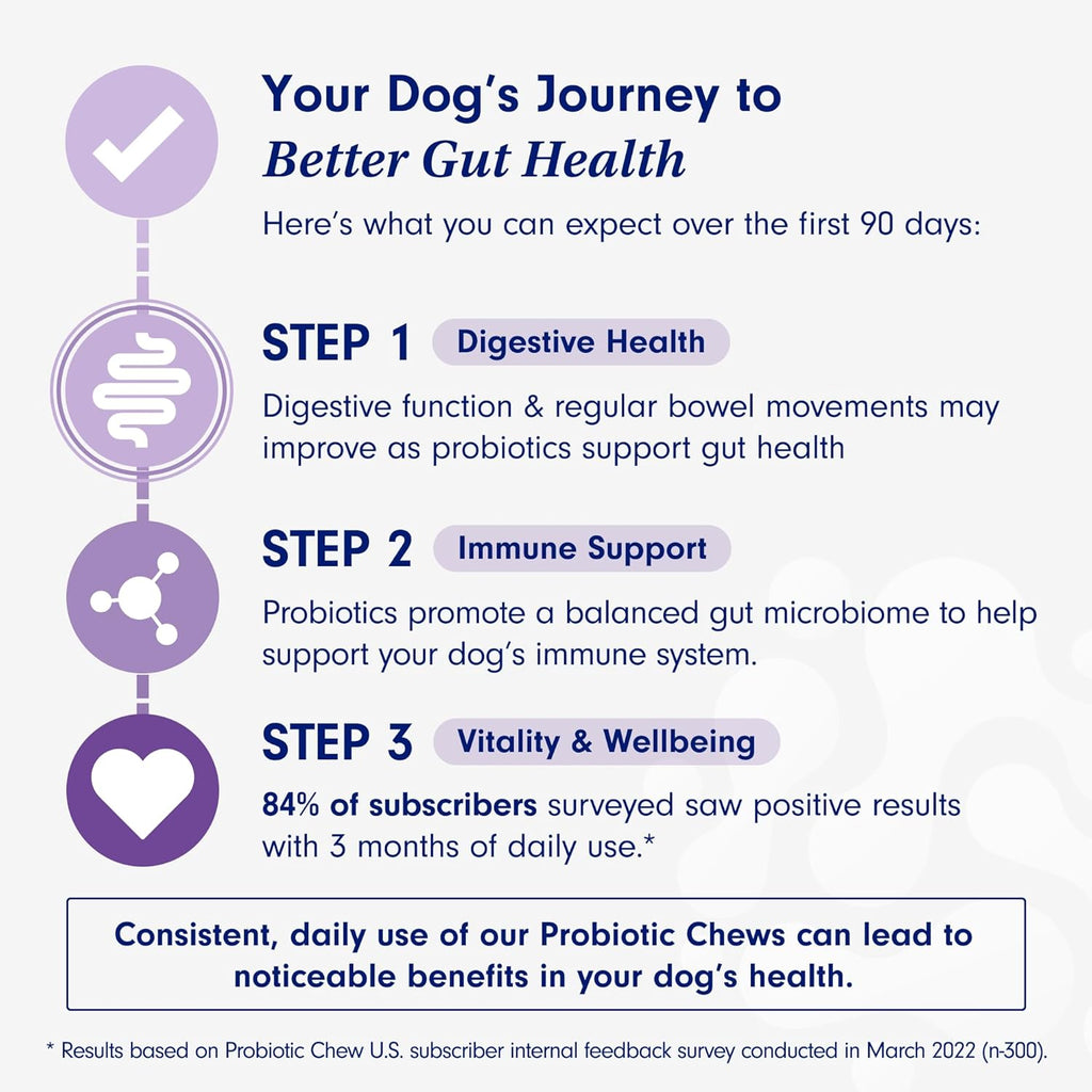 PetLab Co. Probiotic Chew+ for Dogs – Pork Flavor Digestive Support, 30 Chews