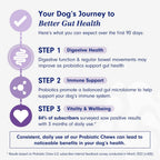 PetLab Co. Probiotic Chew+ for Dogs – Pork Flavor Digestive Support, 30 Chews