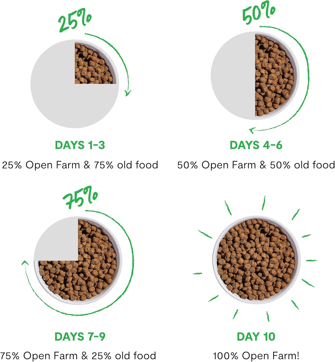 Open Farm Wild-Caught Salmon & Ancient Grains Dry Dog Food, 22 lb
