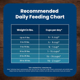 Blue Buffalo Life Protection Chicken and Rice Dry Dog Food – photo 5