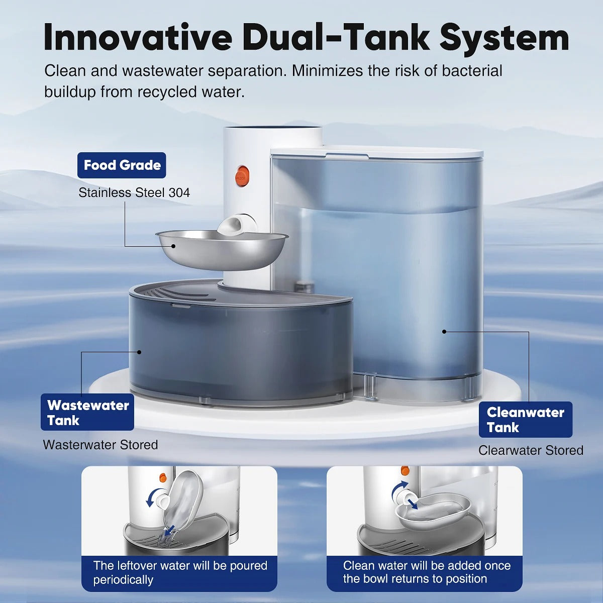 Dual-tank design keeps clean water and wastewater in separate tanks
